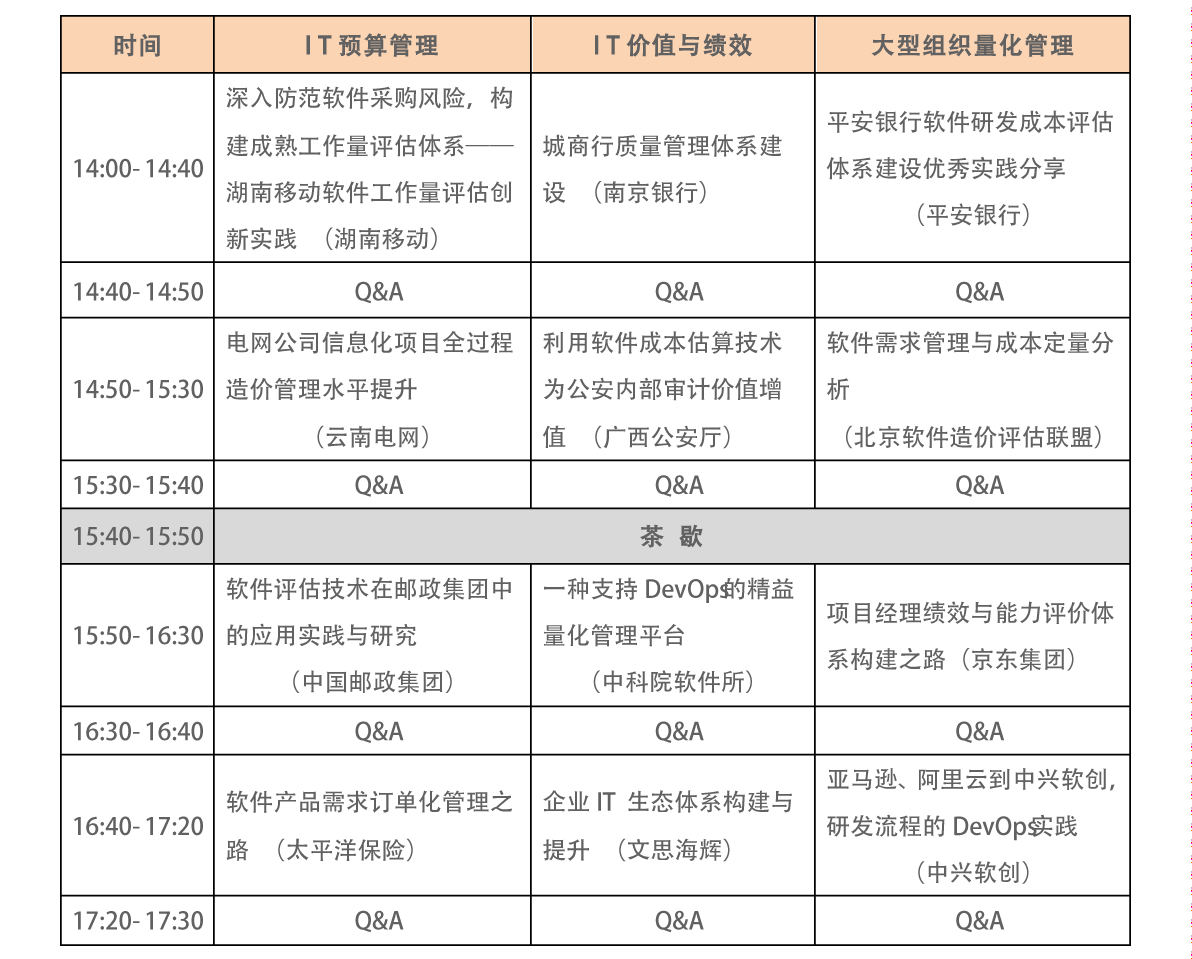 2018(第三届)中国软件估算大会议程