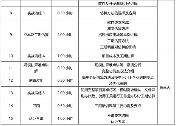 软件工程造价师培训认证课程大纲