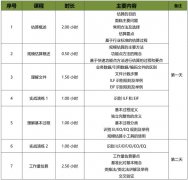 2018年第44期（总第198期）软件工程造价师培训课程确认通知