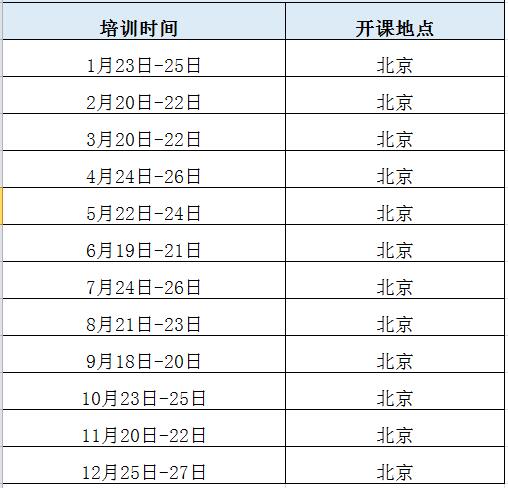 2019年“软件工程造价师”培训公开课开班计划