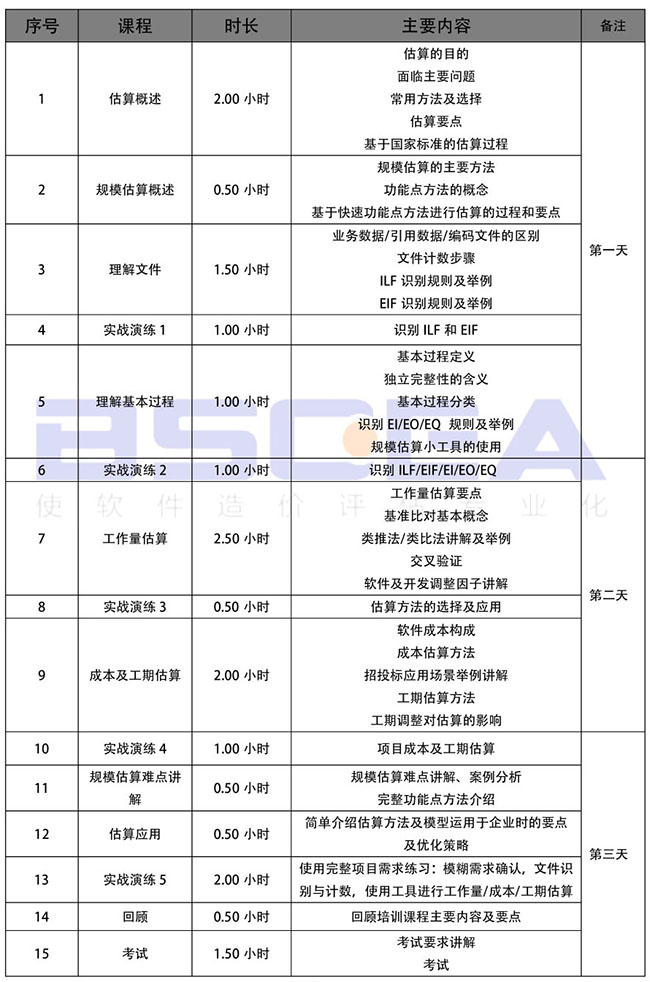 软件工程造价师培训课程安排.jpg