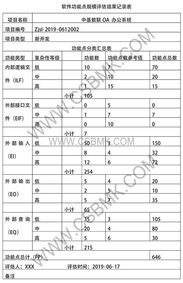 软件项目规模评估表（功能点方法）