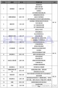 2020年9月北京软件工程造价师培训课程通知