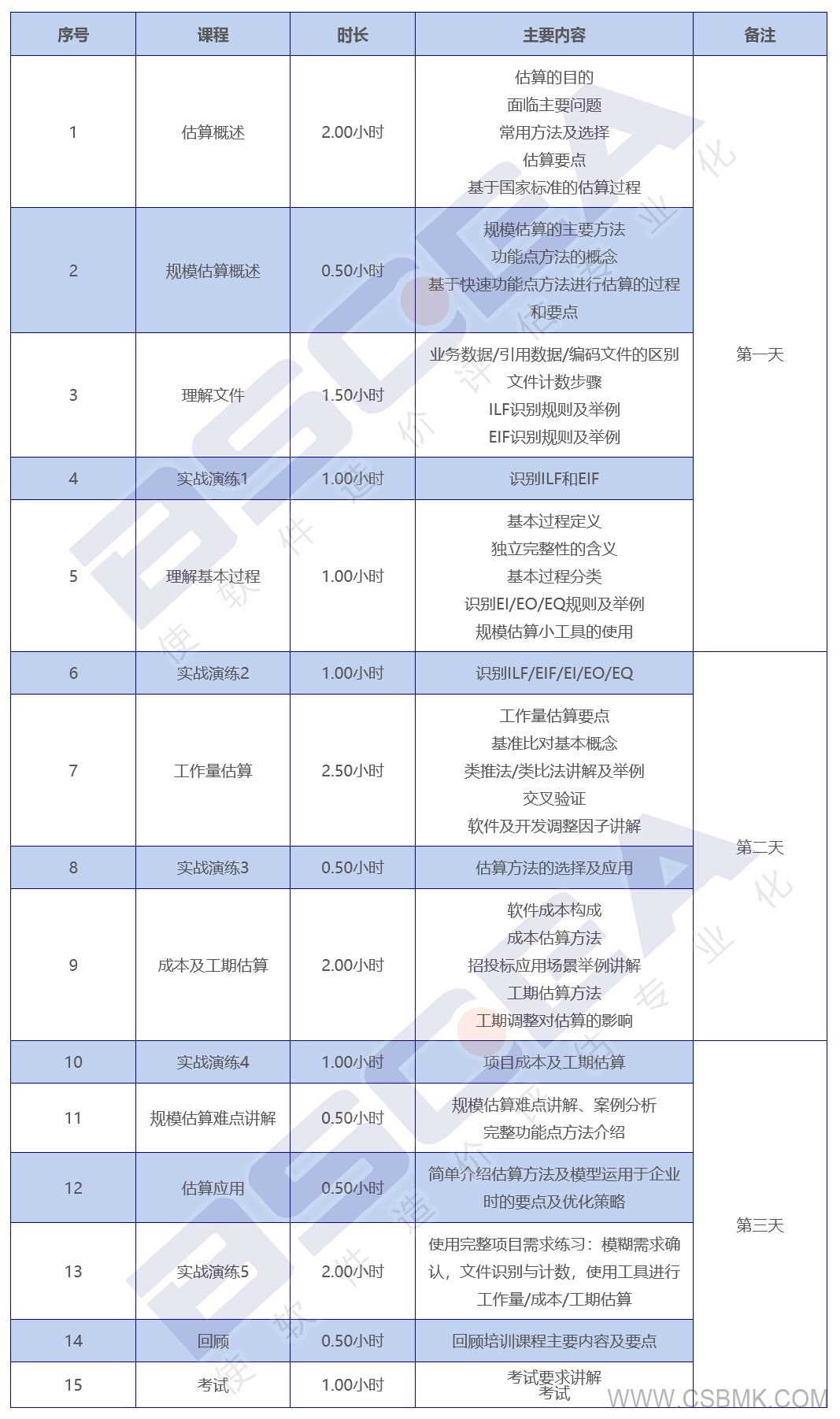 软件工程造价师培训课程安排.jpg