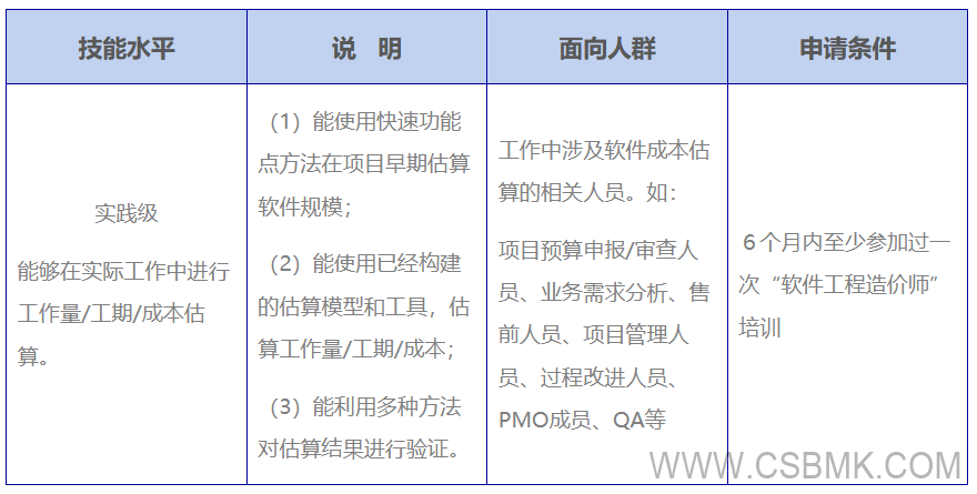 北京中基数联－软件工程造价师考试说明