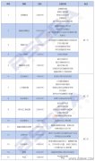 2022年4月北京软件工程造价师培训课程通知