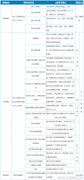 8月北京-软件工程造价师培训开课通知