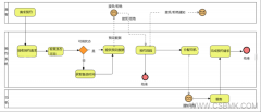 基本过程的FPA规则解释