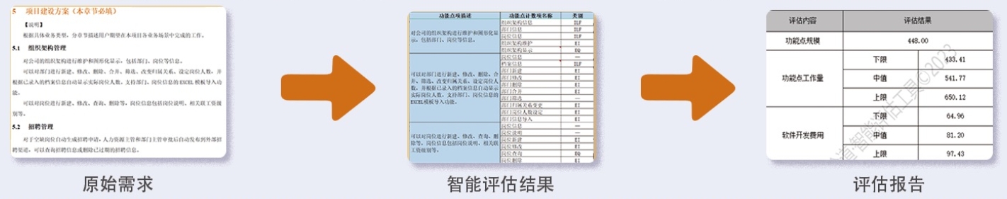 软件造价评估工具