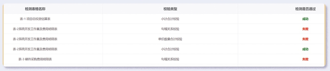 软件造价智能评估工具